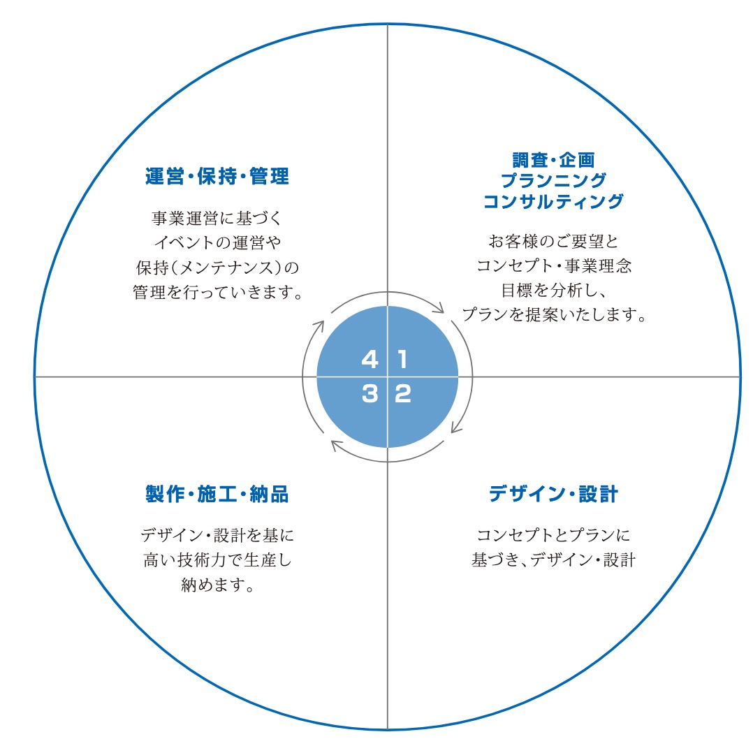 私たちについて 株式会社ジェイアンドインターナショナル